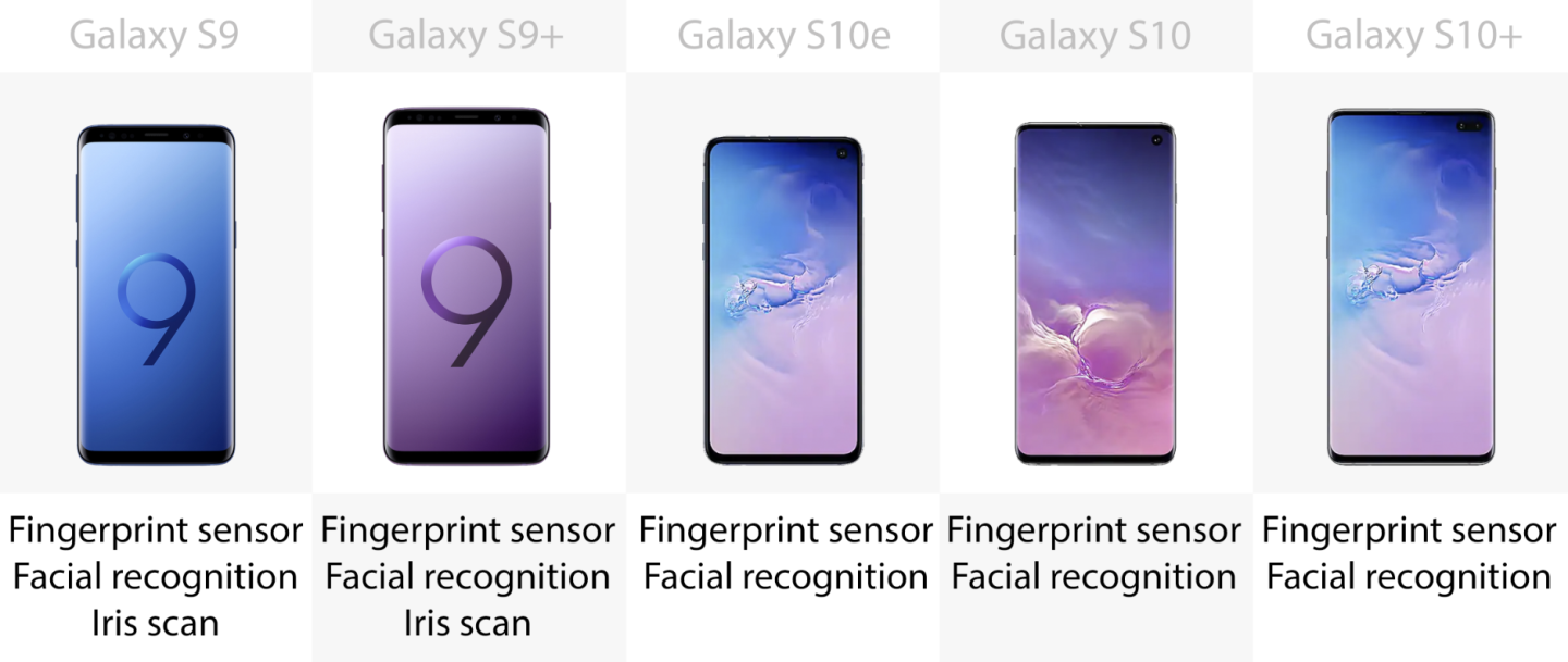 Biometrics