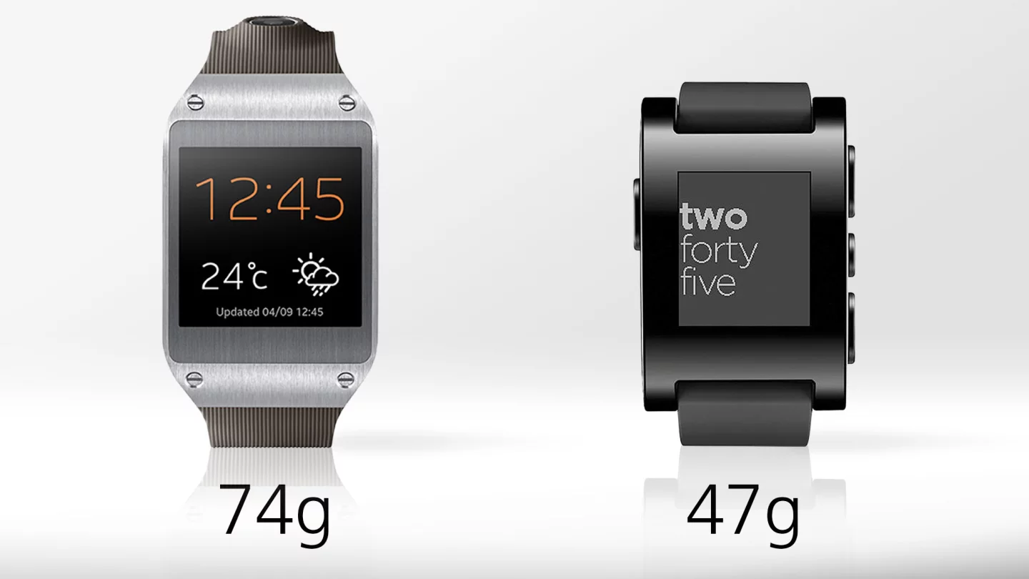 Pebble is 36 percent lighter than the Gear
