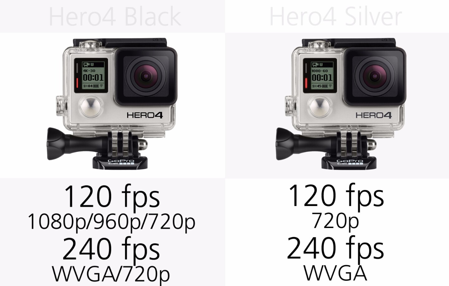GoPro Hero4 Black and GoPro Hero4 Silver slow motion frame-rates