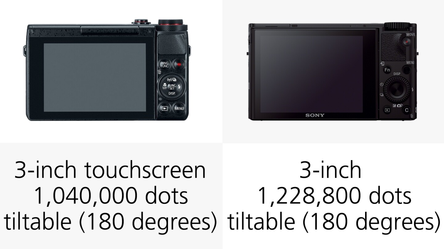Both the Canon G7 X and Sony RX100 M3 have a three-inch rear monitor