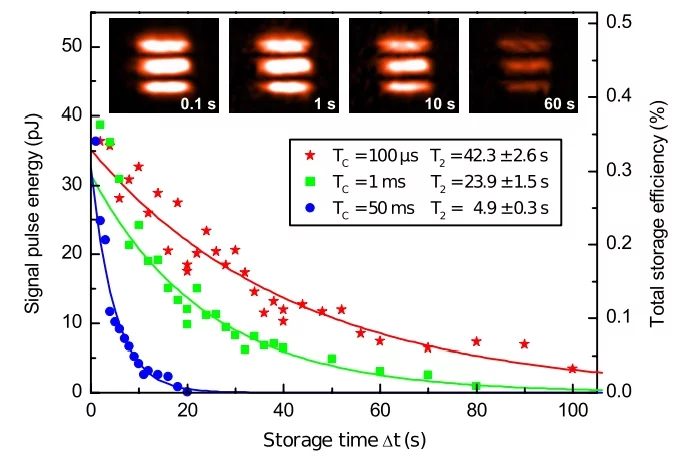 The information is retained in the crystal for up to one minute (Image: TU Darmstadt)