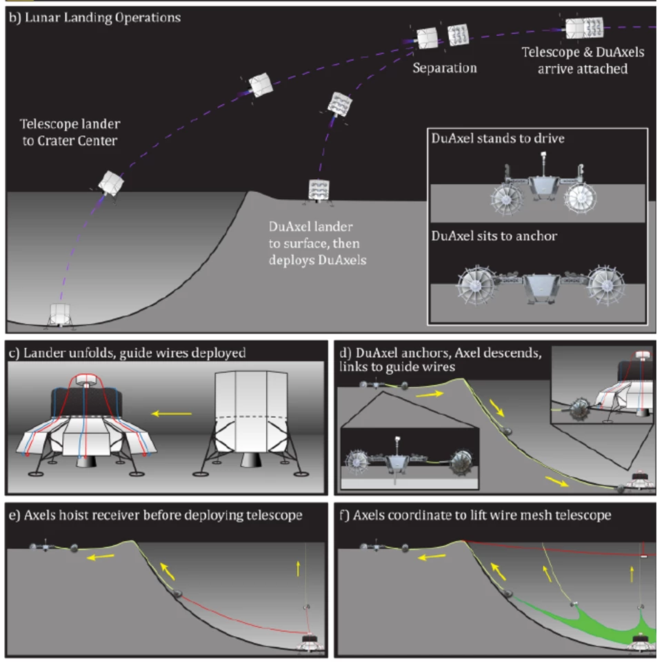 Illustration showing how the telescope could come together