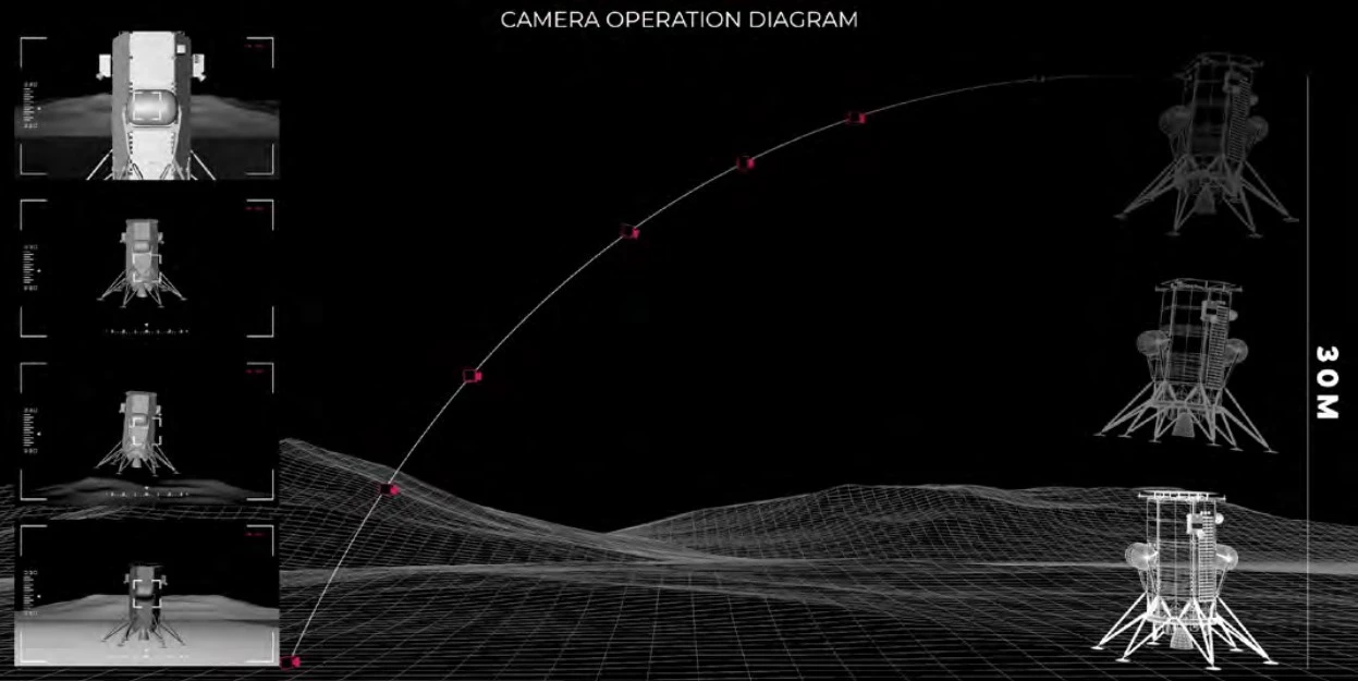 Diagram showing the deployment of a camera that may return images of the landing