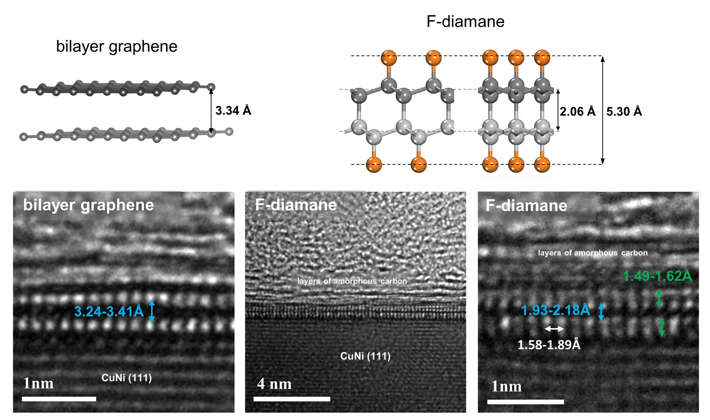 A comparison between the graphene (left) and F-diamane (right) shows that the layers get closer together