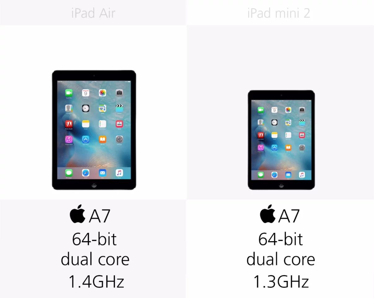 System-on-a-chip (row 2)