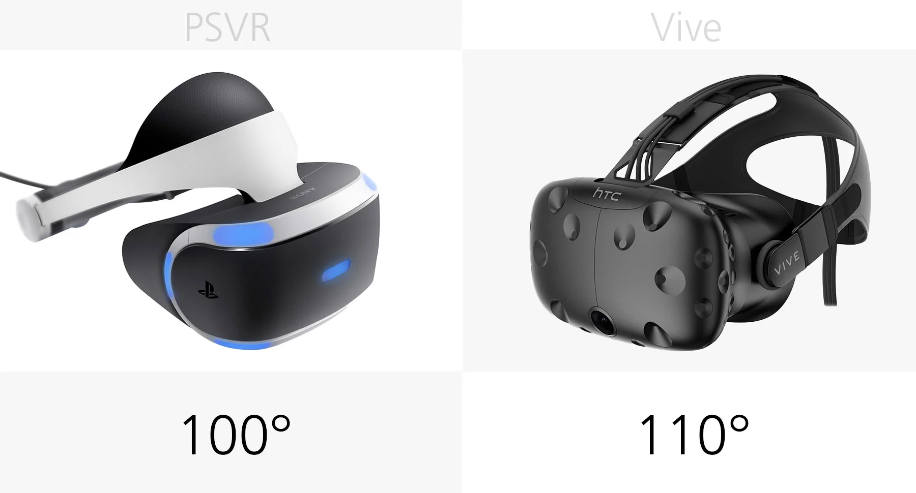 Field of view