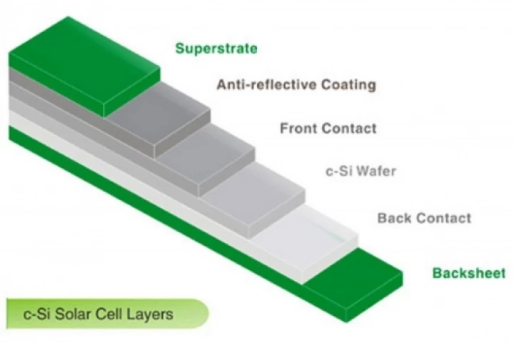Biolsolar Backsheet