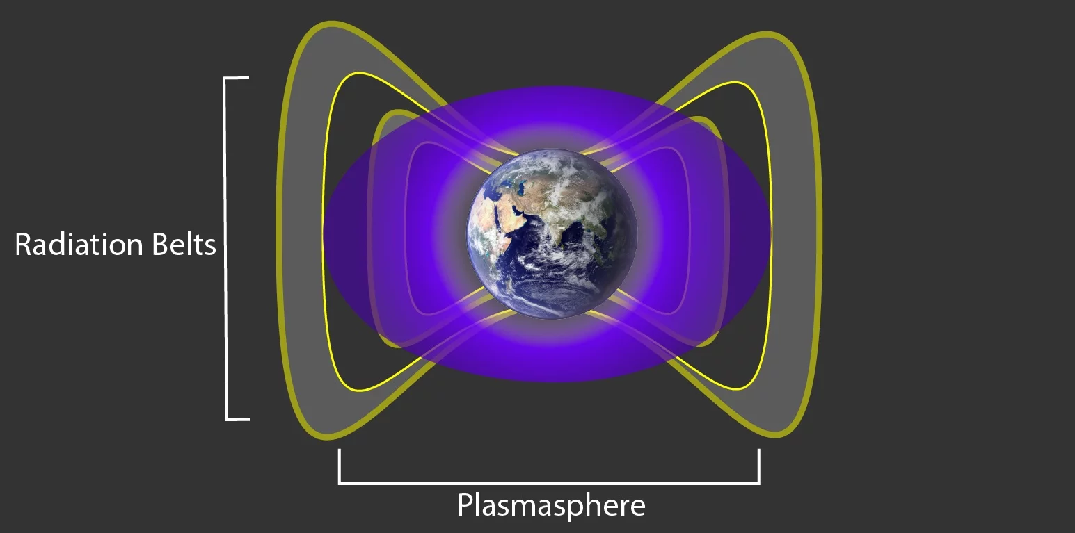 Diagram of the plasmasphere and radiation belts (Image: NASA/Goddard)