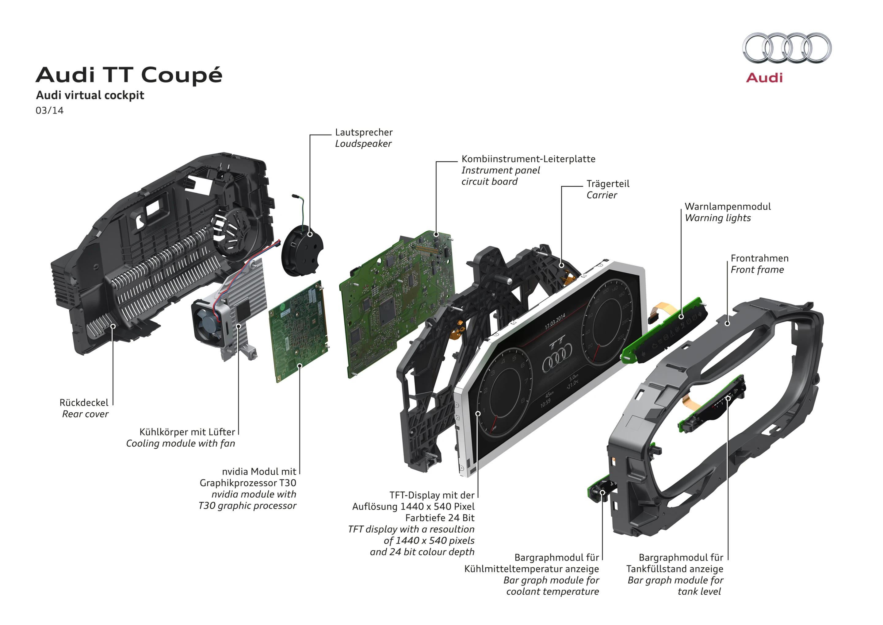 The components that make up Audi's "virtual cockpit"