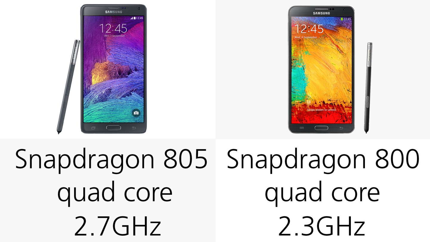 Processors (for LTE versions)