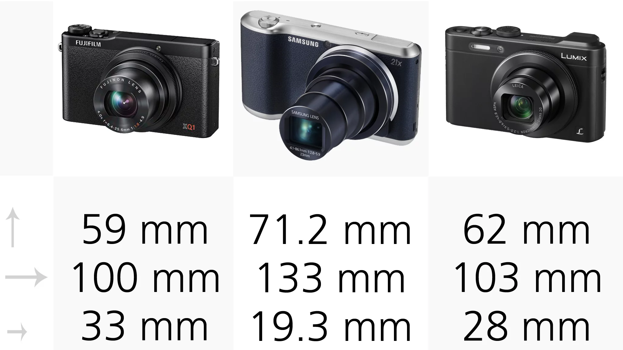 The Panasonic LF1 is the smallest camera in our selection, while the Samsung Galaxy Camera 2 is the largest, and therefore potentially the most pocket-bulging
