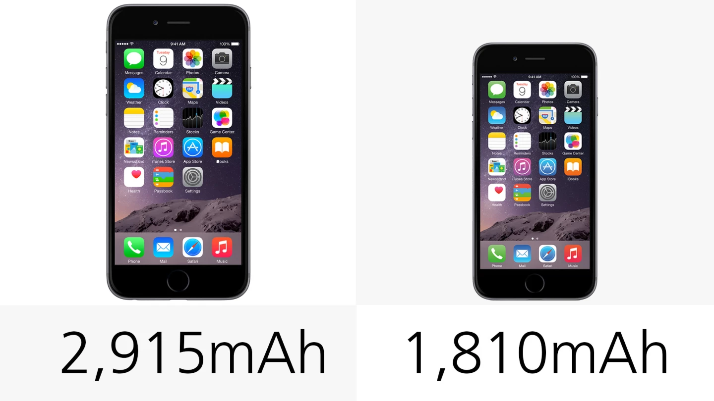 Battery capacity (row 1)