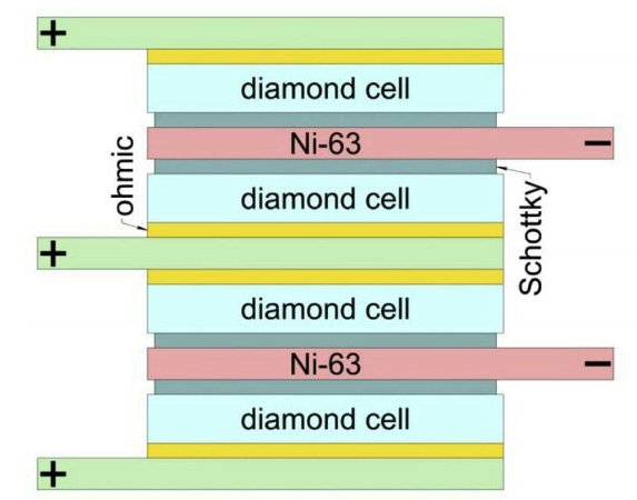 A diagram of the structure of the new nuclear battery prototype