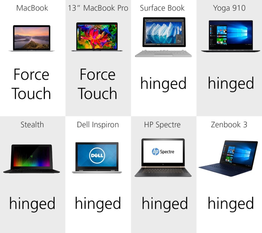 Trackpad type