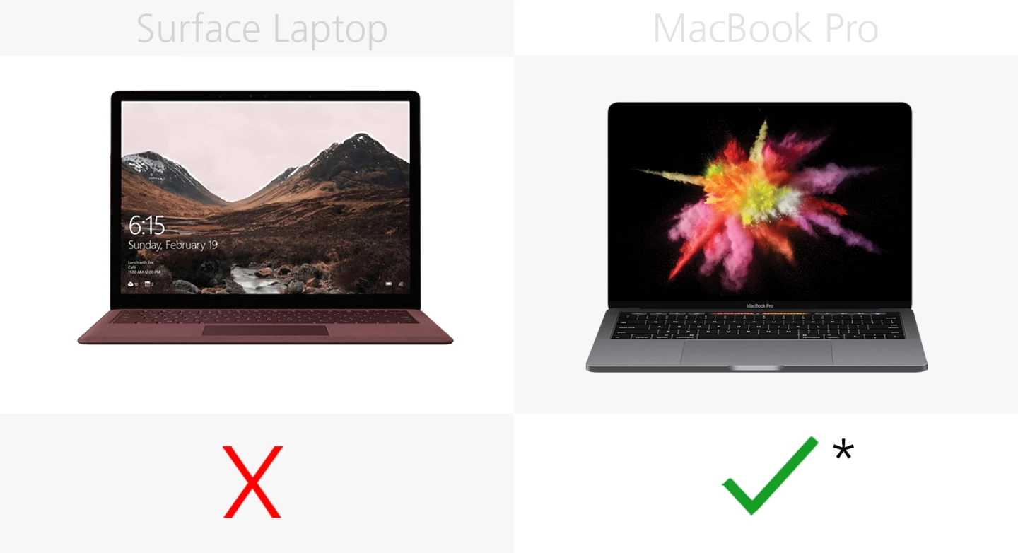 Touch Bar