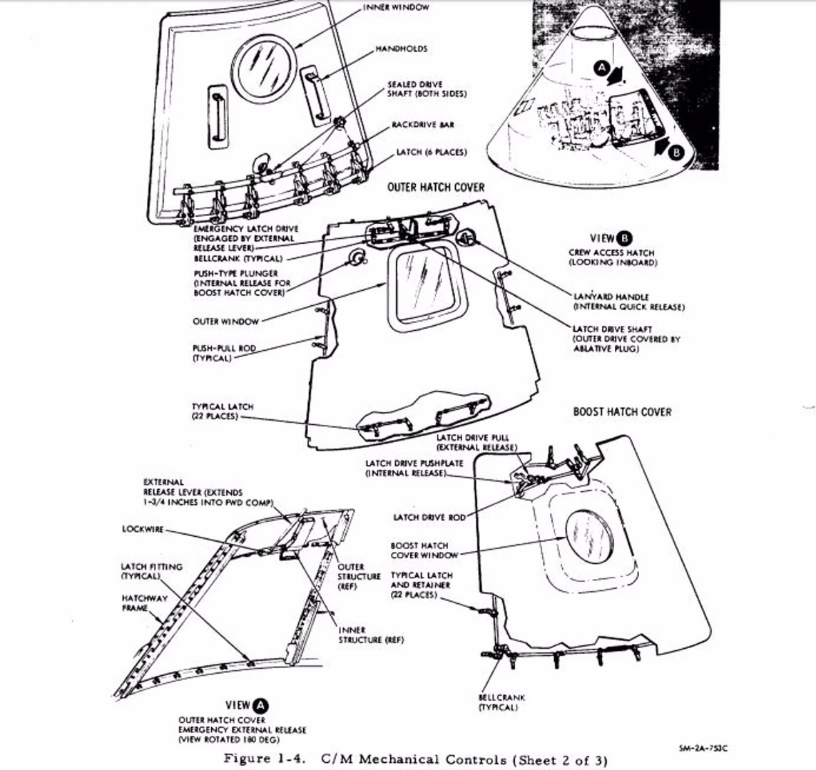 Diagram of the Block 1 CM hatch