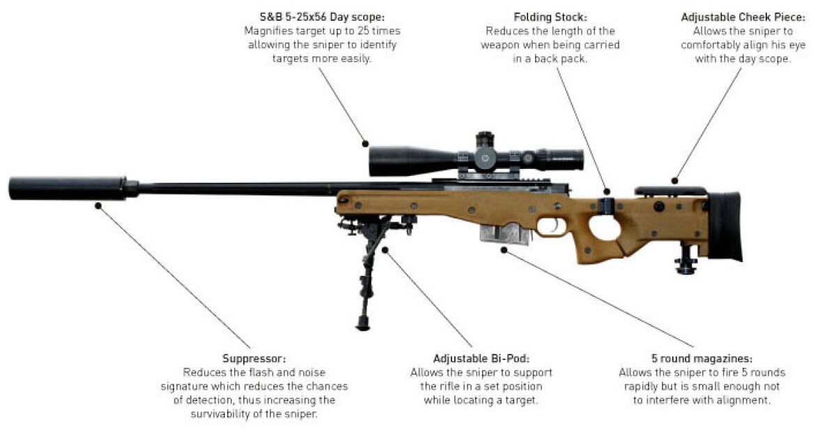 Accuracy International’s L115A3 sniper rifle does it again – six 