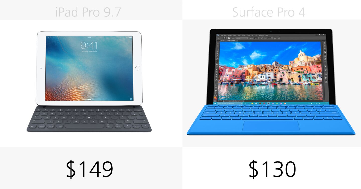 Keyboard price