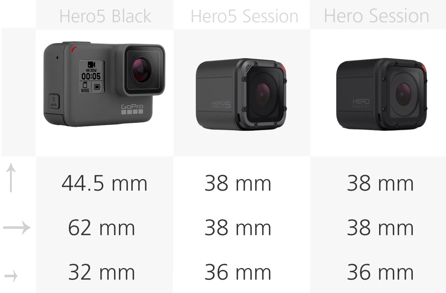 Comparing the size of the GoPro Hero5 Black, Hero5 Session and Hero Session