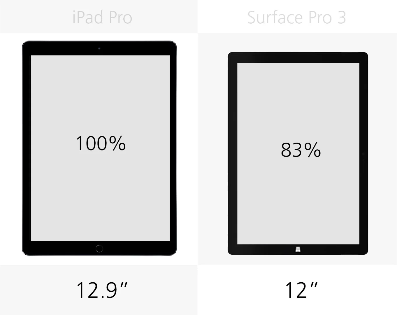 Display size