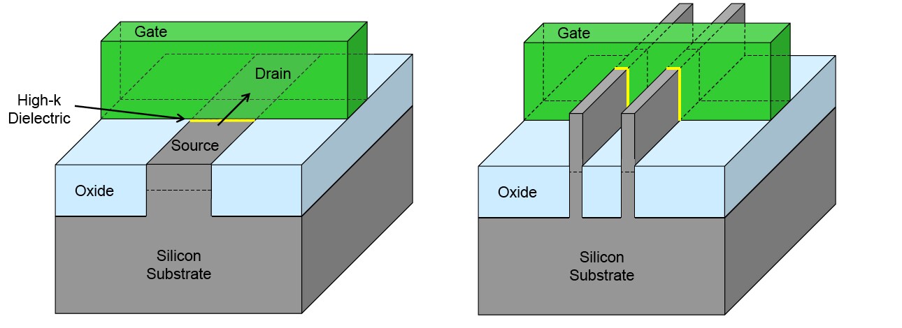 2-D planar vs 3D transistor design