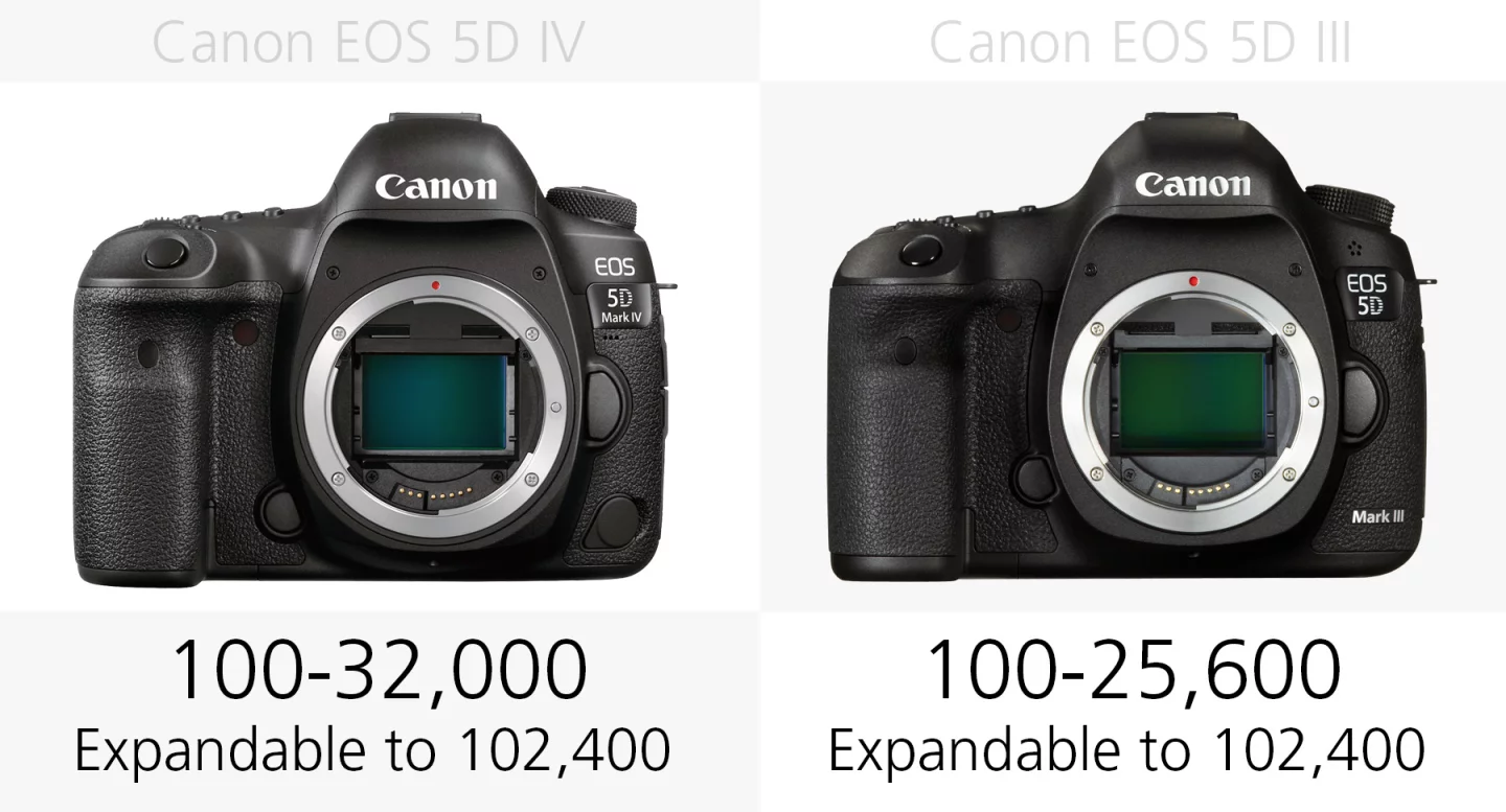 ISO range (Canon EOS 5D Mark IV and 5D Mark III)
