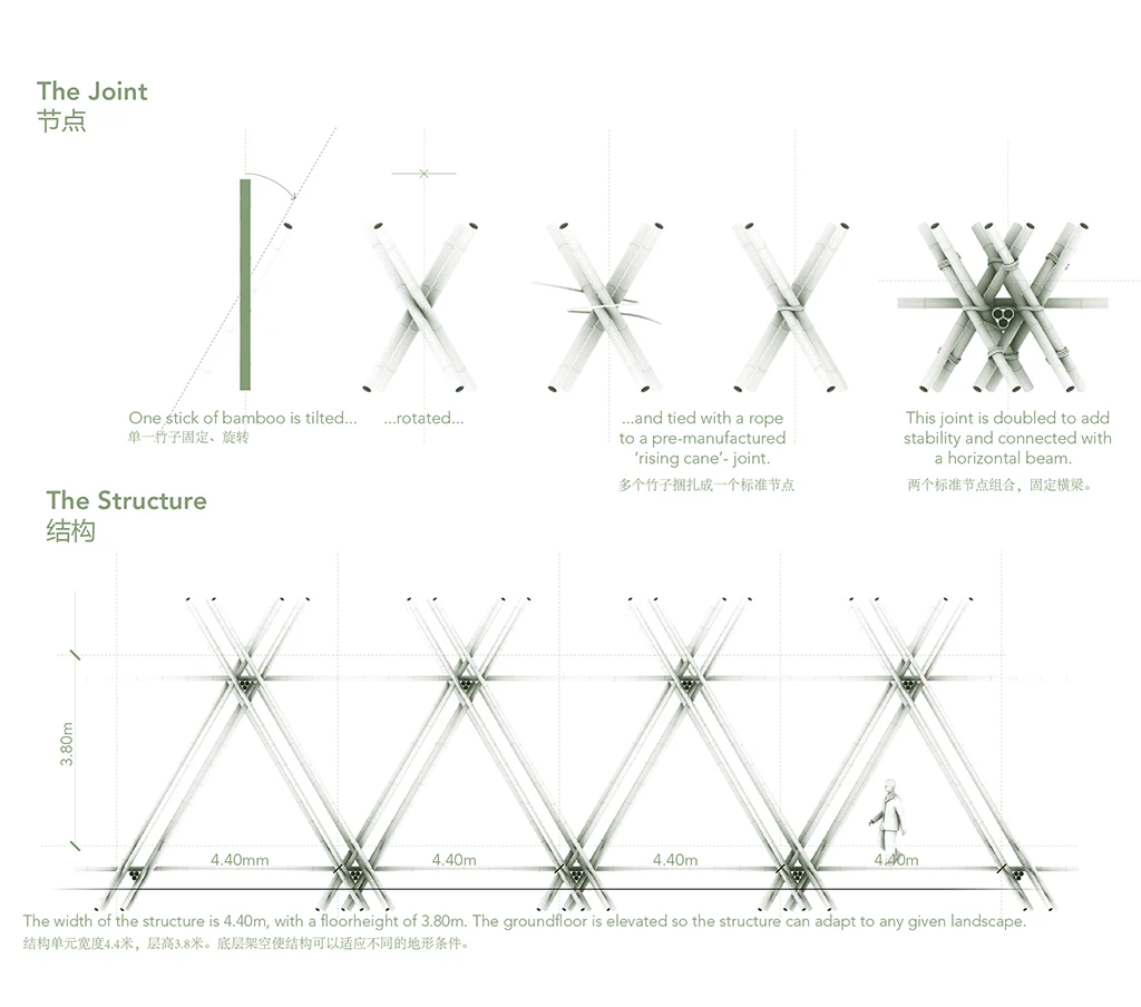 Architectural render showing how the framework is built