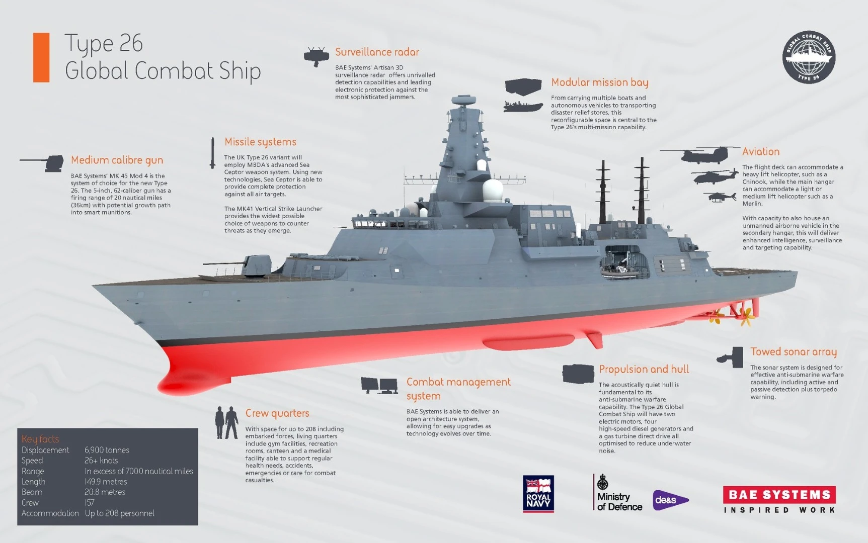 Capabilities of the Type 26 frigate