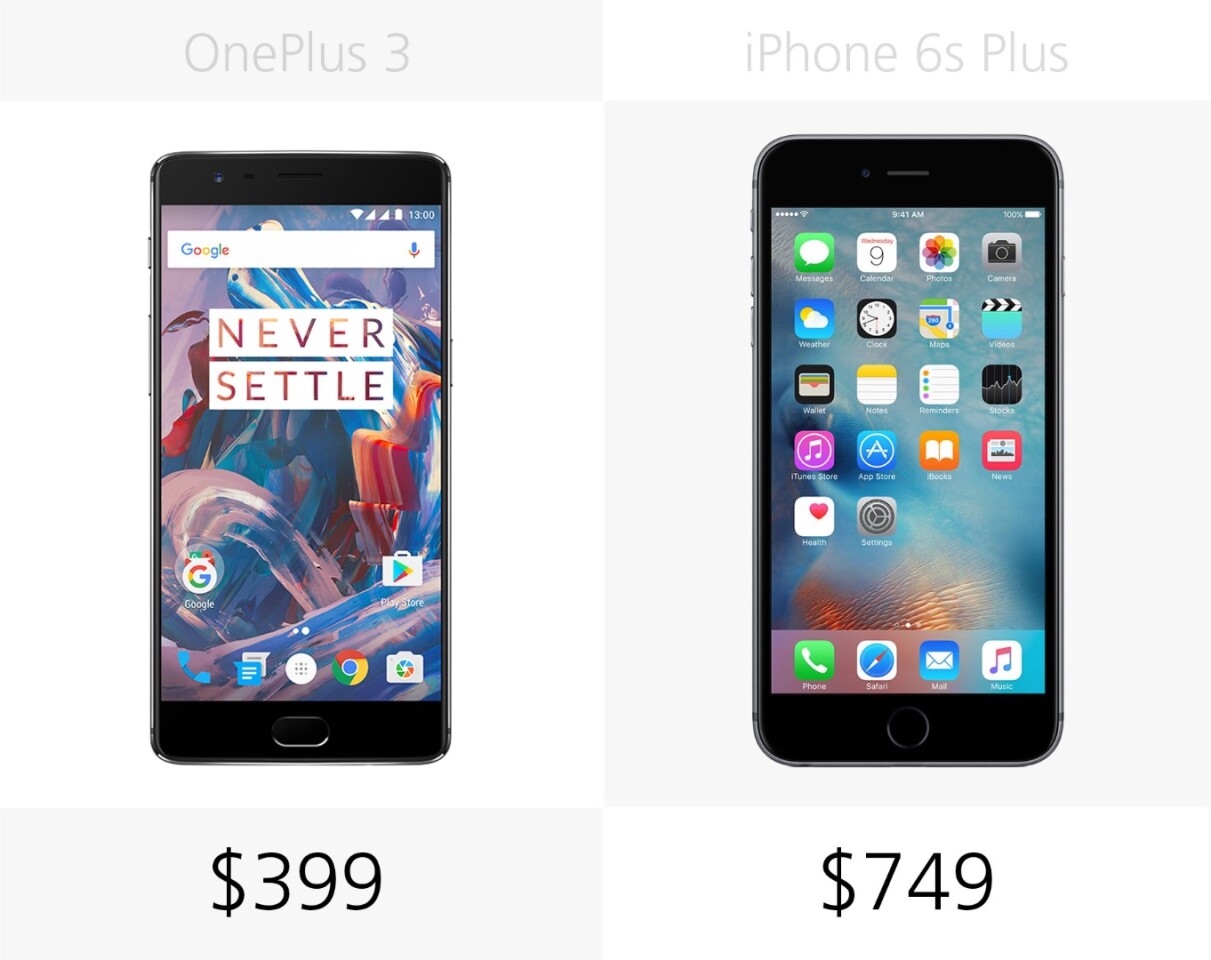Starting price (full retail)