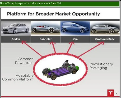 Tesla CEO Elon Musk has hinted at the possibility of producing a number of models using a common platform (Image: Tesla Motors)