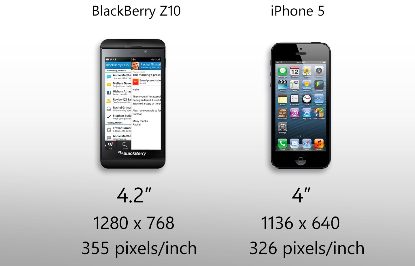 The Z10's display is slightly larger and packs more pixels
