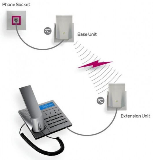 The Wireless PHONEJack now any device can go wireless