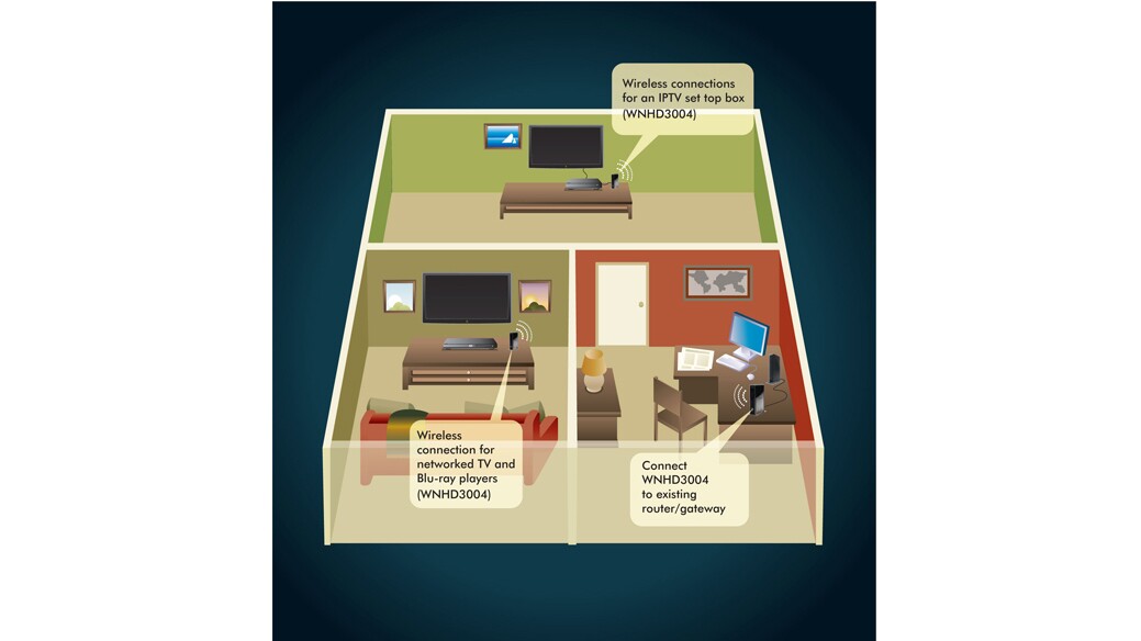 The Netgear 3DHD Wireless Home Theater Networking Kit delivers multiple jitter-free 1080p high-definition video streams throughout your home