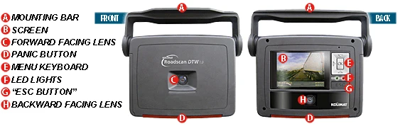 The Koilmat Roadscan DTW 1.0 Camera system features a dual lens that watches both you and the road