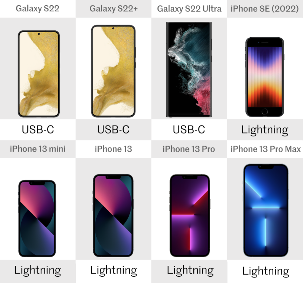 Galaxy S22 S22 And S22 Ultra Vs Iphone Se Iphone 13 Pro And Pro Max