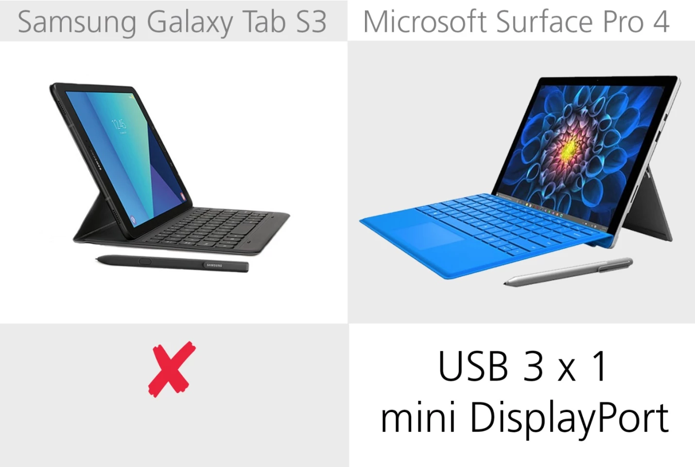 Additional expansion ports