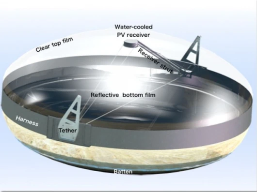 The Cool Earth concentrator design