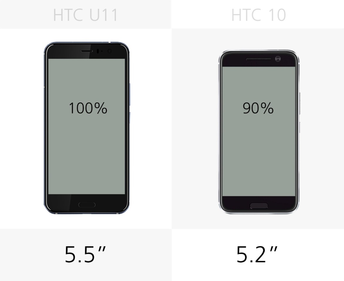 Display size
