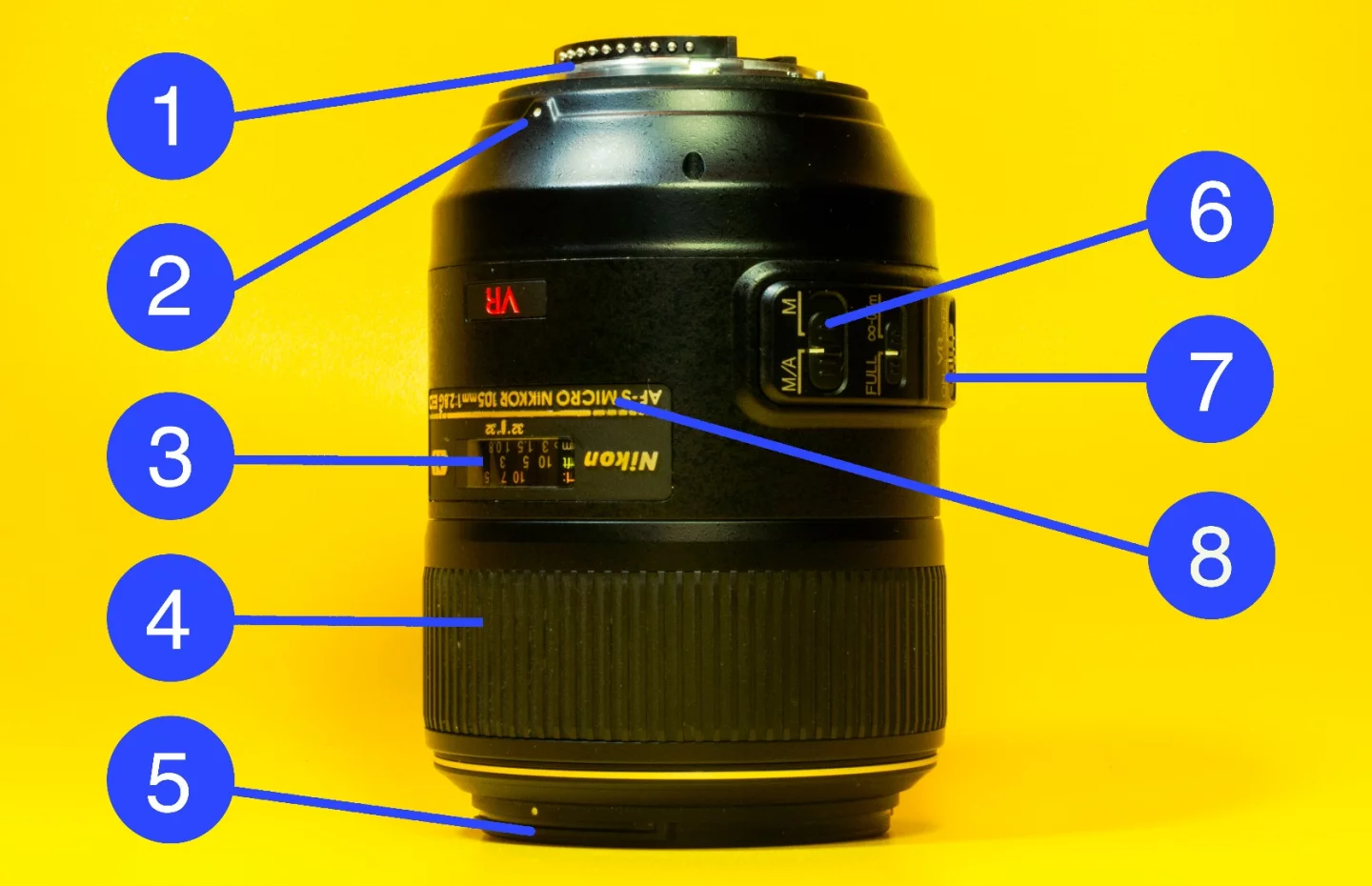 What does what on the lens of a DSLR camera