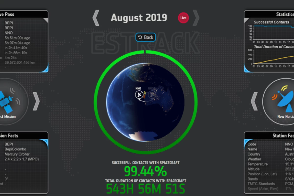 An example page showing details of the BepiColombo Mercury mission communicating with the New Norcia ground station in Australia