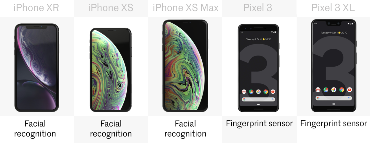 Biometrics