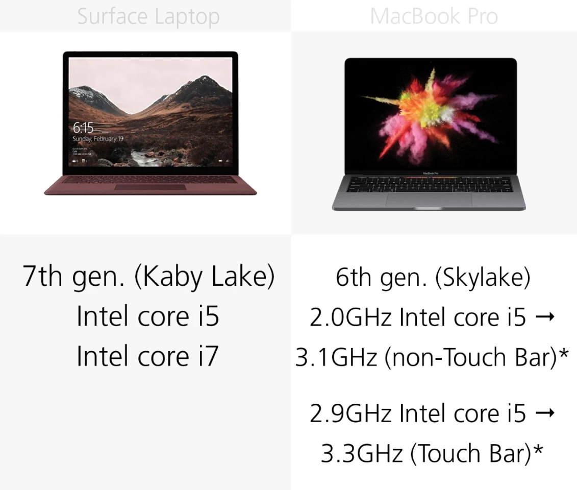 Processor