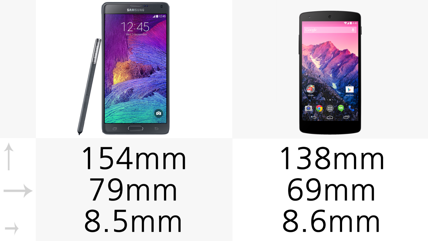 Size