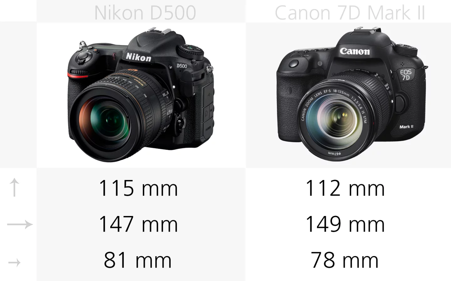 Size comparison of the Nikon D500 and Canon 7D Mark II