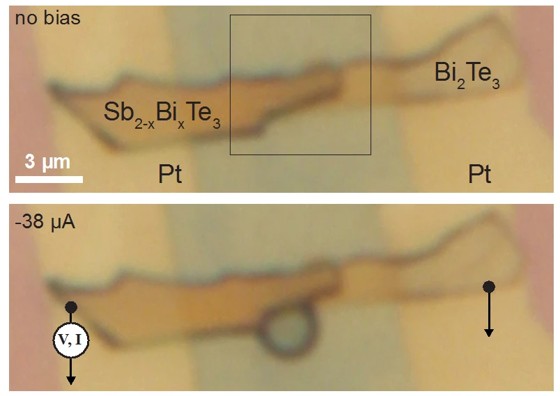 A dewdrop (green) can be seen forming where the tiny device's two semiconducting materials overlap, as evidence of its cooling effect