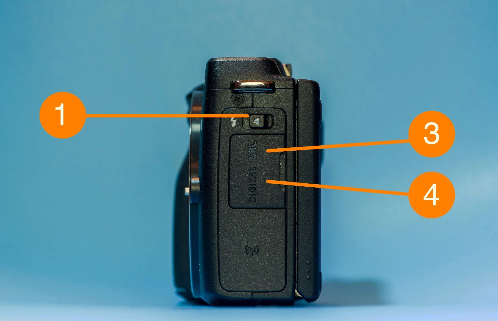 What does what on the side of a mirrorless camera