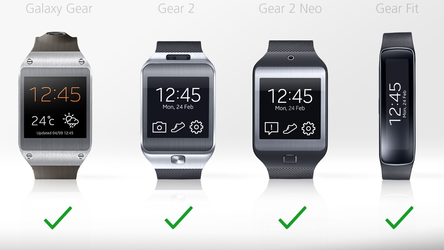 All of the devices will send smartphone notifications to your wrist
