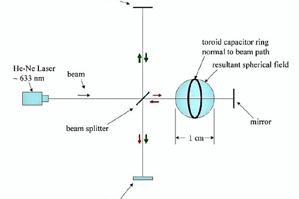 Warp Drive Looks More Promising Than Ever In Recent Nasa Studies