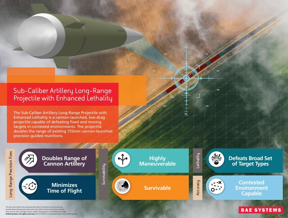 Sub-Caliber infographic