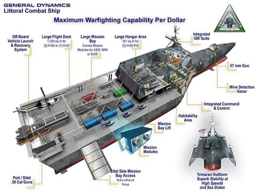 The US Navy's new Littoral Combat Ship, the U.S.S. Independence.
